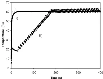 Fig. 1. Temperature histories at the food surface. (i) Isothermal process; (ii) fast heating; and (iii) slow heating.