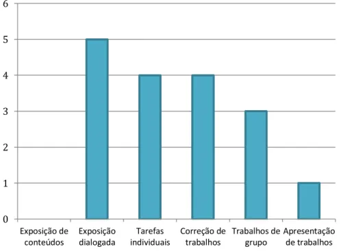 Gráfico 3 – Metodologias observadas 