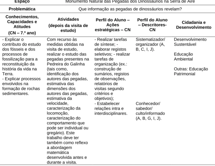 Tabela 3. Exemplo da articulação entre o currículo de Ciências Naturais (CN) e atividades  propostas no guião 