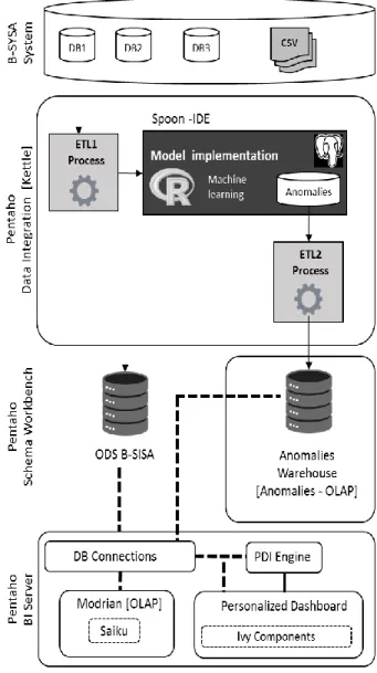 Figure 4 - Methodology Proposed. 