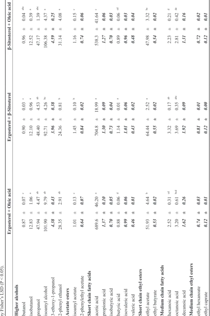 TABLE 1 (CONTINUED) The impact 