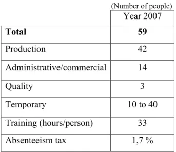 Table 1 – Human Resources 
