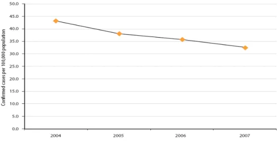 Figure 1 - Notification rates of reported confirmed cases of human salmonellosis in the EU, 2004-2007  (in EFSA