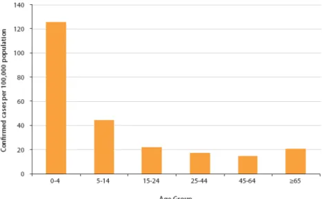 Figure 3 - Specific serovars counts per month in the EU, 2007 (in EFSA-2009) 