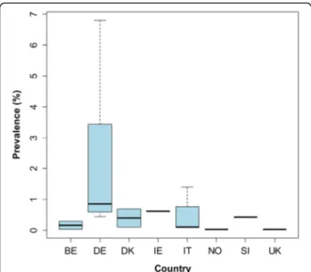 Fig. 8 Prevalence of bovine cysticercosis based on routine meat inspection detected in western Europe before 1990