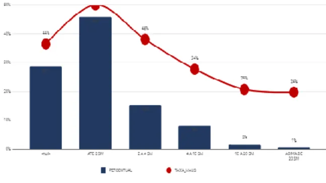 Figura 1 - Gráfico referente à análise bivariada da  renda em relação ao alvo. 