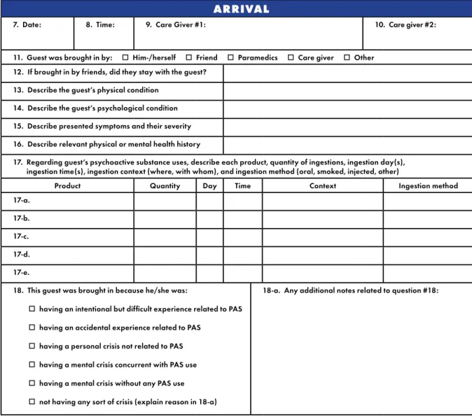 FIGURE 2 :    Data Collection  on Arrival Related   to the Use of any   PsychoActive   Substances (PAS)