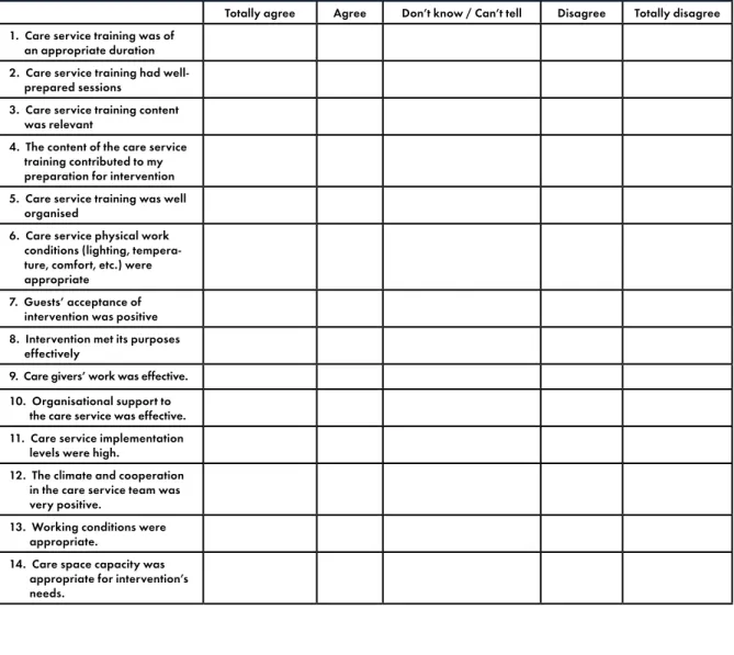 FIGURE 10 :    Care Team Satisfaction  Questionnaire