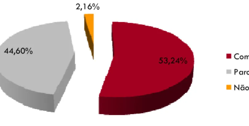 Gráfico 2 - Síntese de resultados das respostas ao inquérito  