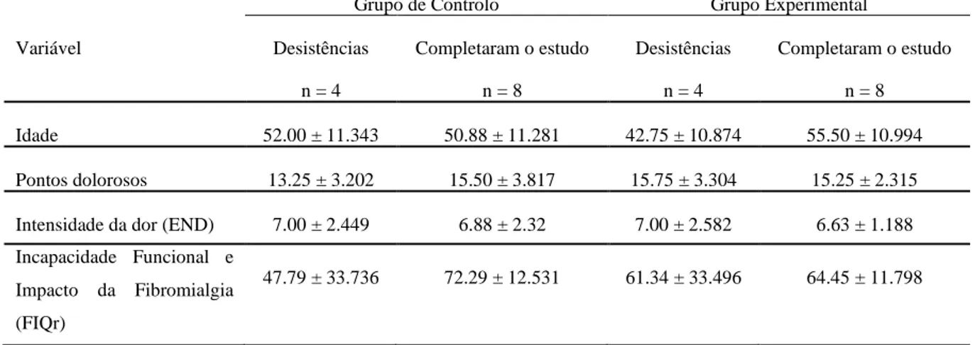Tabela 4 - Comparações das médias e desvio-padrão das variáveis entre desistências e participantes que completaram o  estudo em cada grupo 