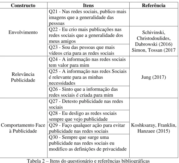 Tabela 2 – Itens do questionário e referências bibliográficas 