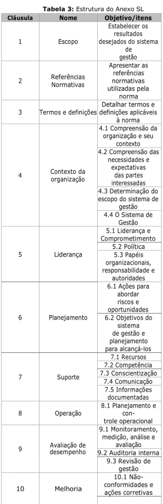 Tabela 3: Estrutura do Anexo SL  Cláusula  Nome  Objetivo/itens 