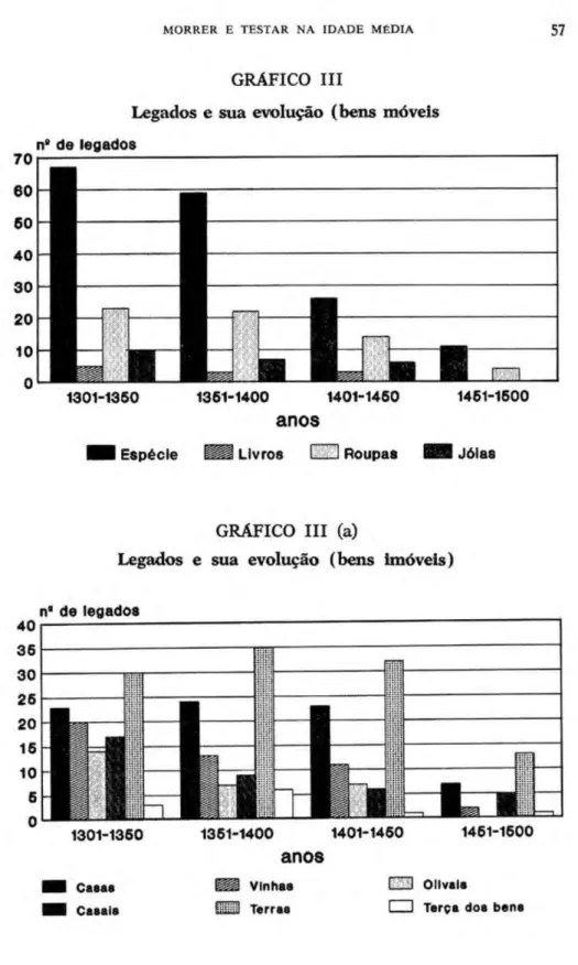 GRÁFICO III 