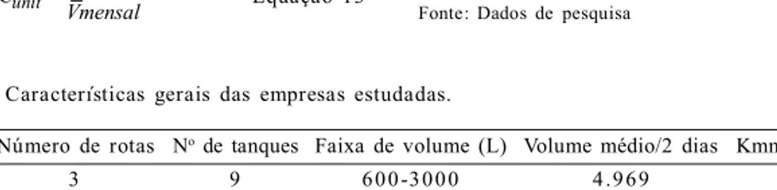 Tabela  1  –  Características  gerais  das  empresas  estudadas.