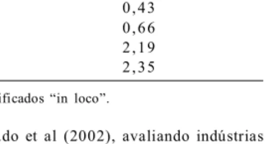 Tabela  2  –  Coeficiente  de  consumo  de  água.