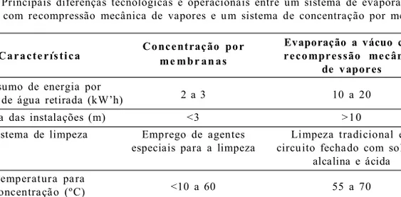 Tabela  3  –  Principais  diferenças  tecnológicas  e  operacionais  entre  um  sistema  de  evaporação  a  vácuo com  recompressão  mecânica  de  vapores  e  um  sistema  de  concentração  por  membranas 1 .