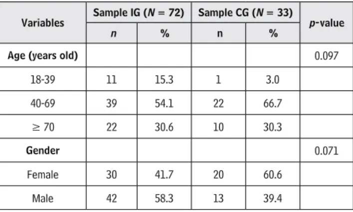 Table 2.  Demographic characterization of the sample for the  first assessment