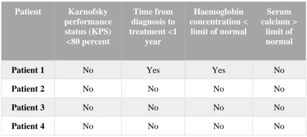 Table 8 – Results of risk stratification phase. 