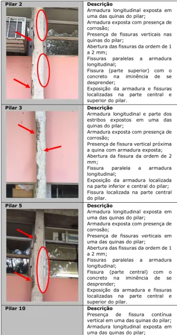 Figura 2: a) Fachadas enumeradas e esquema com a  vegetação presente no entorno da edificação; b) Esquema  (vista superior) mostrando o caminho do Sol.