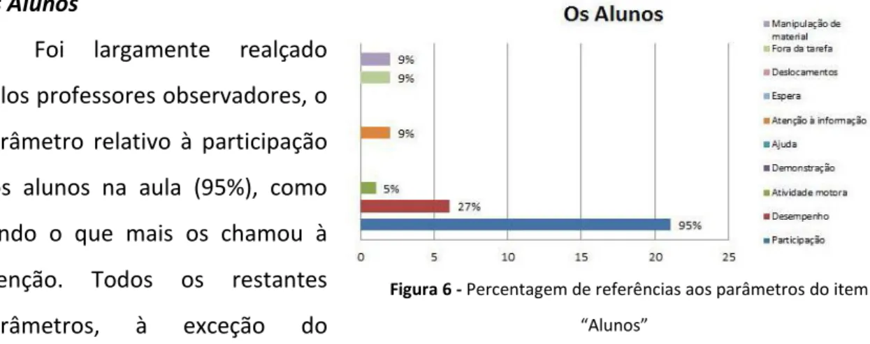 Figura 6 - Percentagem de referências aos parâmetros do item 