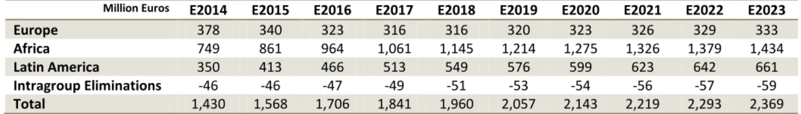 Table 4 – Gross Profit values 