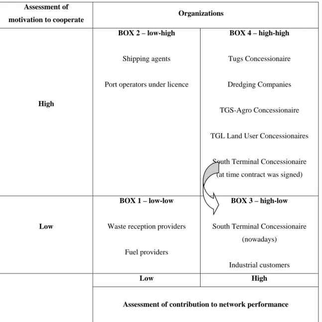 Table 3: Case study illustrations - Organizations and the PAPA’s assessments  