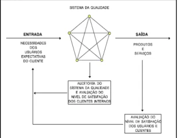 Figura 1: Sistema de Gestão [2]