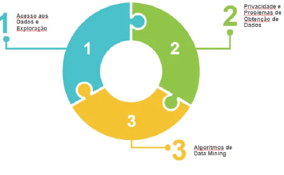 Figura 3: Estrutura do Big Data 