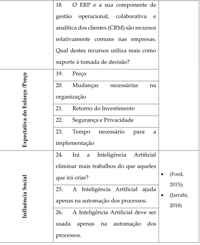 Tabela 1: Revisão Esquemática 