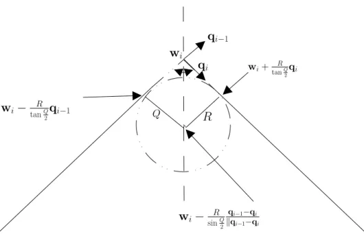 Figure 5.7: Definition of the half-planes between waypoints.