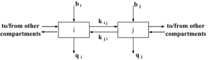 Fig. 1. Two compartments of a linear time-invariant compartmental model, as described by (1).