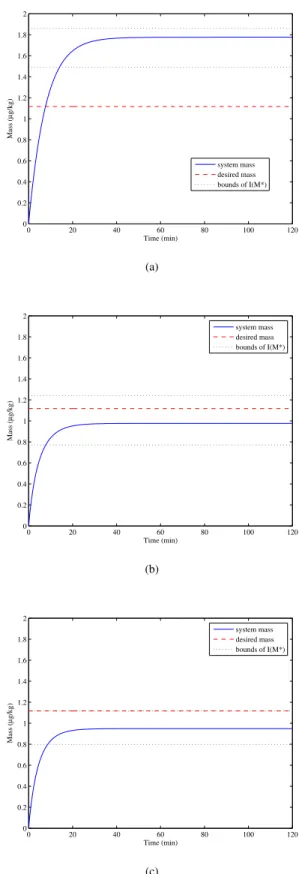 Fig. 4 shows the result of a simulation scenario, where the ∆q i ’s are taken to be all equal, namely ∆q 1 = ∆q 2 =