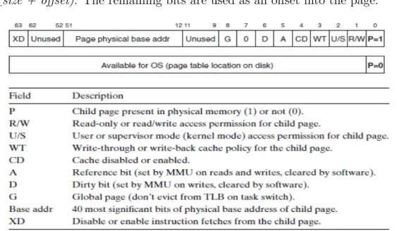 Figure 2.2: Page Table Entry [54]