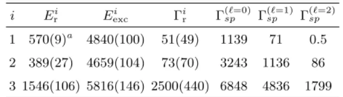 TABLE I. Characteristics of the 25 F resonances populated via one-proton-knockout 26 Ne(-1p) under the assumption that S n = 4270(100) keV [13]