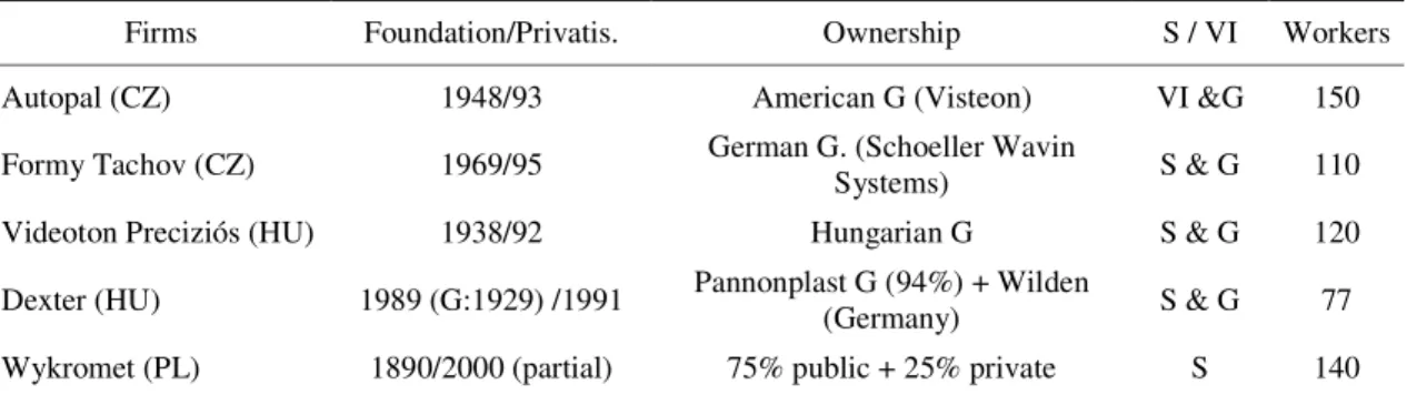 Table 1 Foundation and privatisation dates, Ownership and degree of vertical integration*
