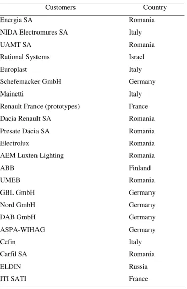 Table 8 – Magic Systems main customers 