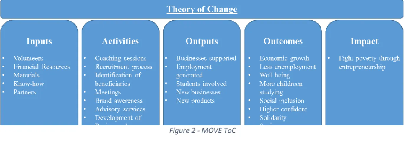 Figure 2 - MOVE ToC 