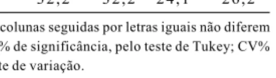 Tabela  2  – Média  das  notas  *  atribuídas  pelos provadores  para  sabor,  textura, aparência  e  aspecto  global.