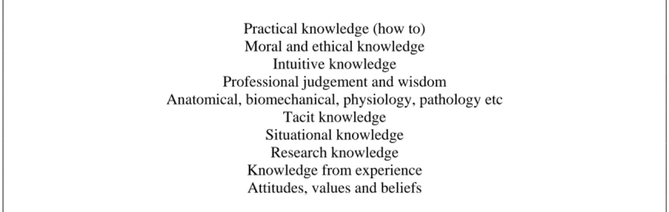 Table 2 -  Different types of knowledge in evidence informed practice (Petty, Thomson and Stew,  2012A) 