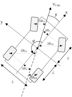Figura 3.11: Raios diferenciais utilizados para determinar as velocidades da roda (adaptado [48])