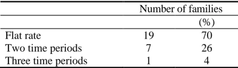 Table 2 Number of families regarding the time of use tariff option. 