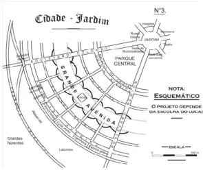 Figura 2.10 - Distrito e centro da cidade Jardim. 