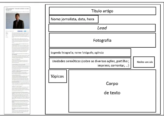 Figura 4. Configuração do texto em suporte digital 