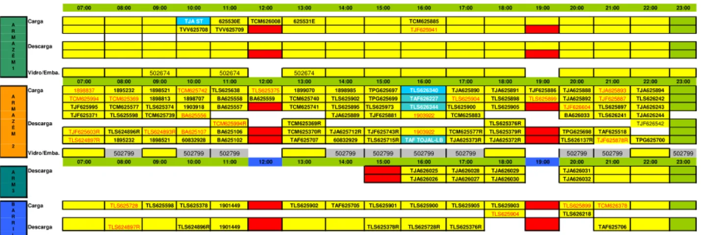 Figura 30 – Exemplo do mapa de carga e descarga de Leça do Balio em Excel 