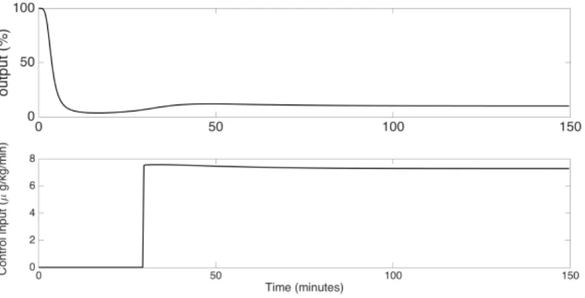 Figure 3 shows the simulation of the NMB level response for the initial conditions x(0) = 500B
