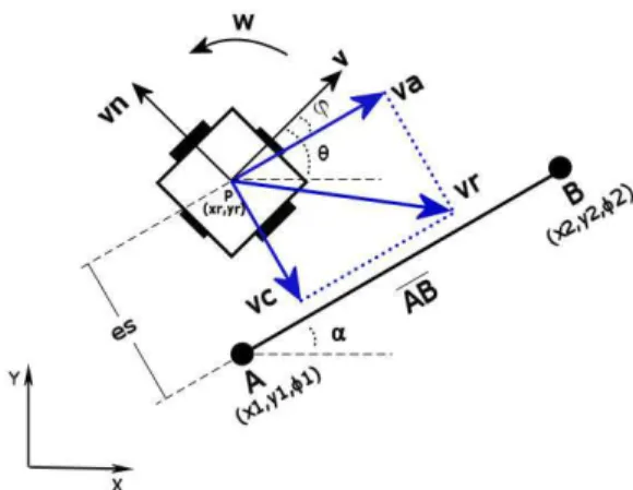 Fig. 3. Schematic of the controller.