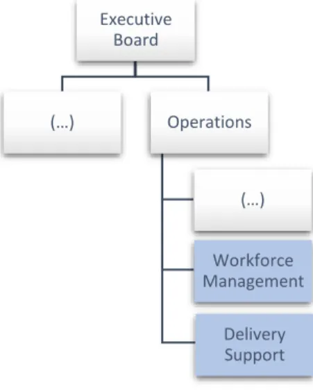 Figure 1 - Farfetch's Structure 