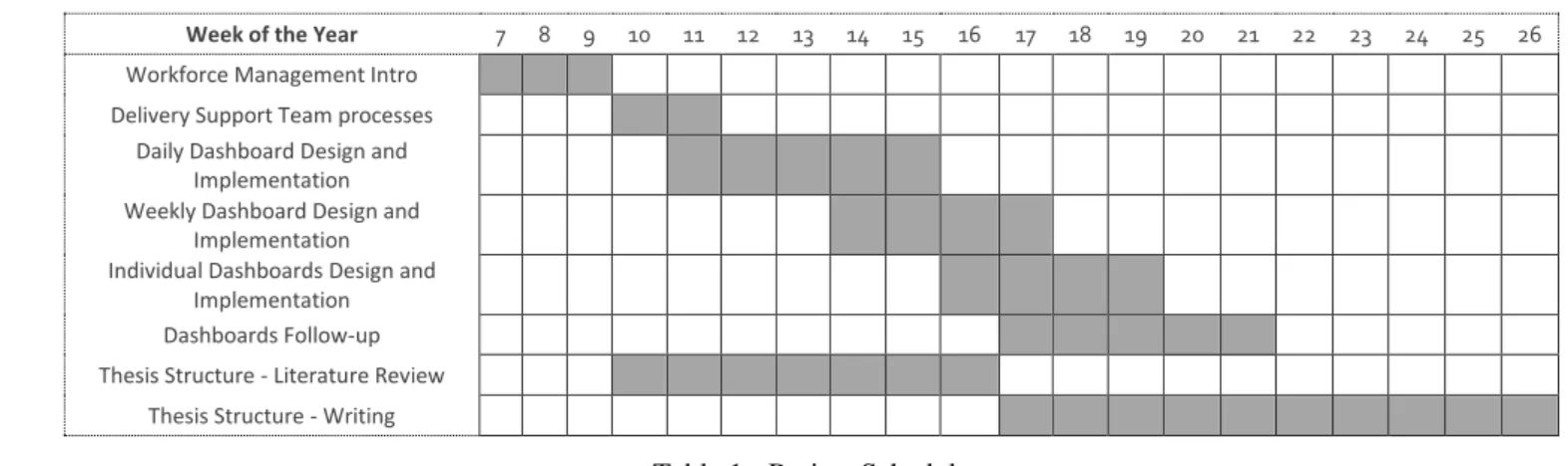 Table 1 - Project Schedule 