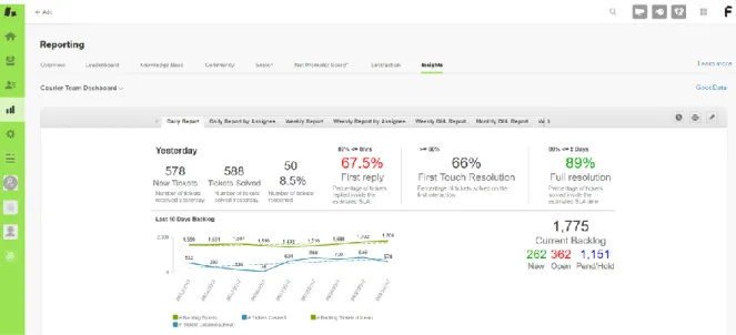 Figure 10 - Source of Tickets' Insights 