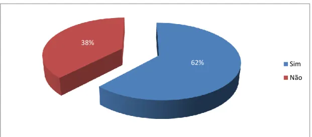 Gráfico 9. Consulta regular com o médico  Fonte: Dados da pesquisa (2017) 